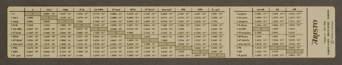 TableFront for Aristo MultiRietz 0929 #323