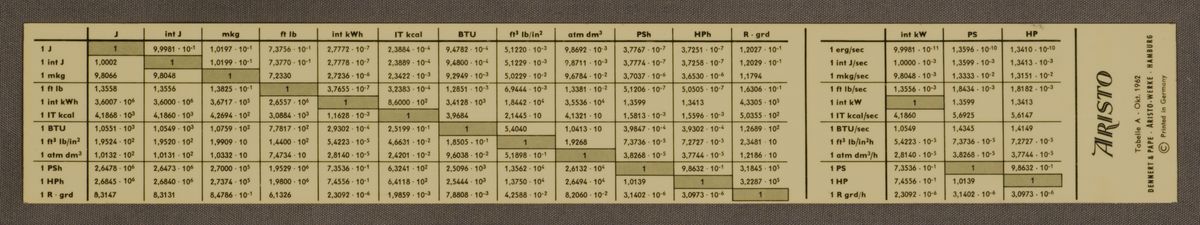 TableFront for Aristo MultiLog 0970 #60