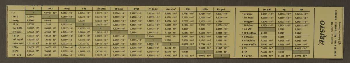 TableFront for Aristo MultiLog 0970 #1