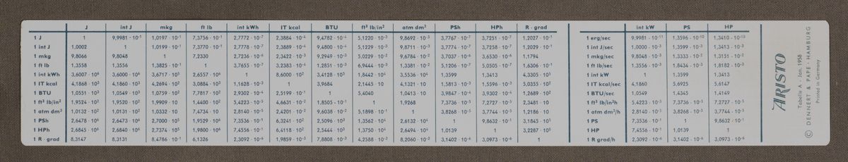 TableFront for Aristo MultiLog 970 #350