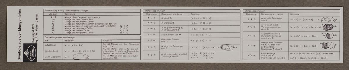 TableFront for Faber-Castell Novo-Mentor 52/81 #220