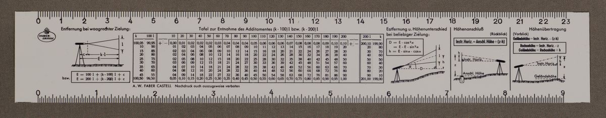 TableFront for Faber-Castell Tachymeter 111/38 #401